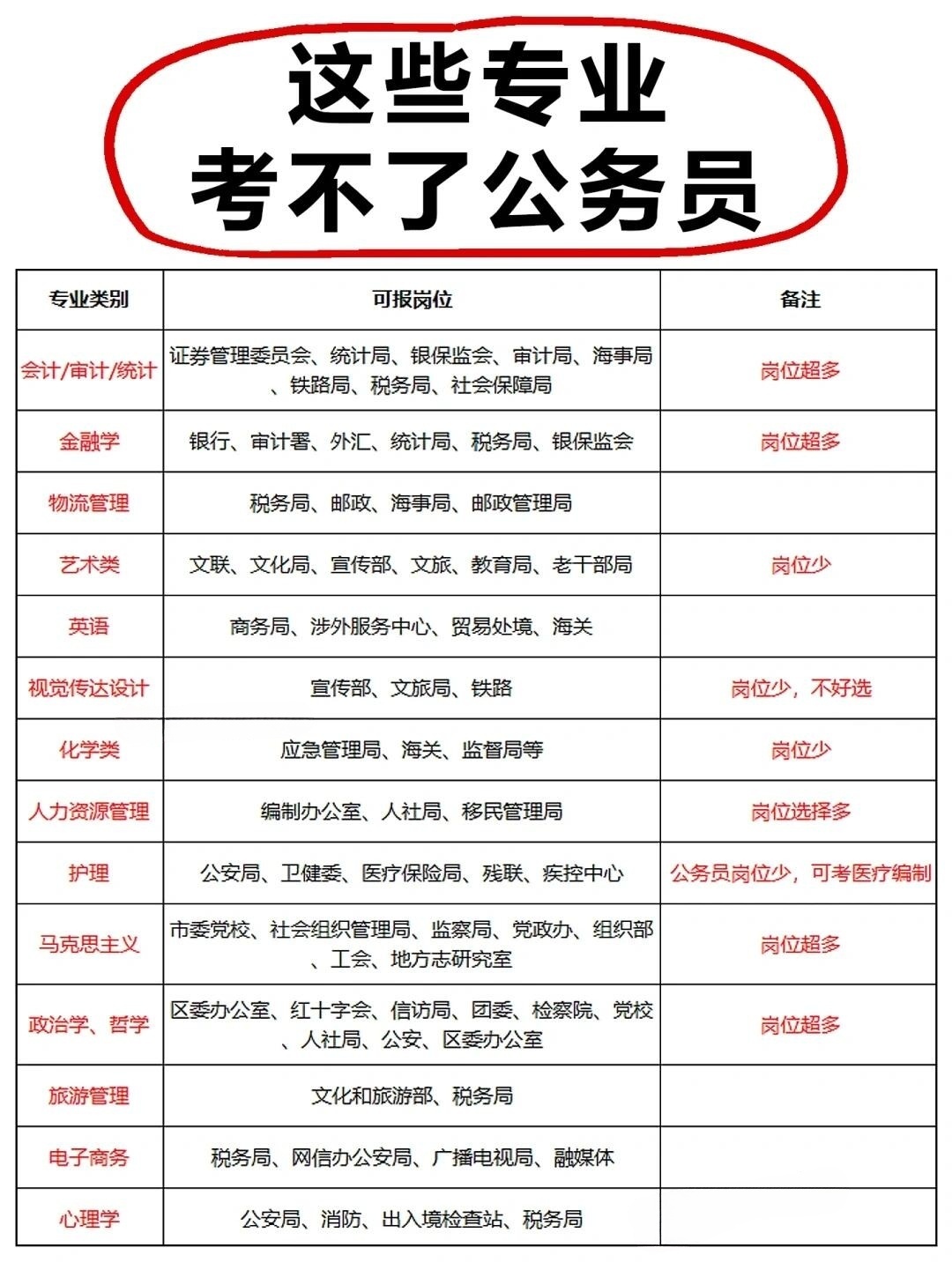 详细的公务员报考条件解析