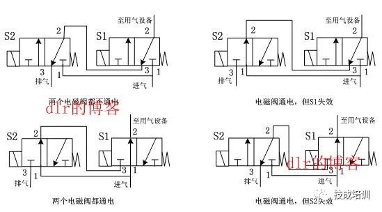 小流量电磁阀，技术原理与应用领域探讨