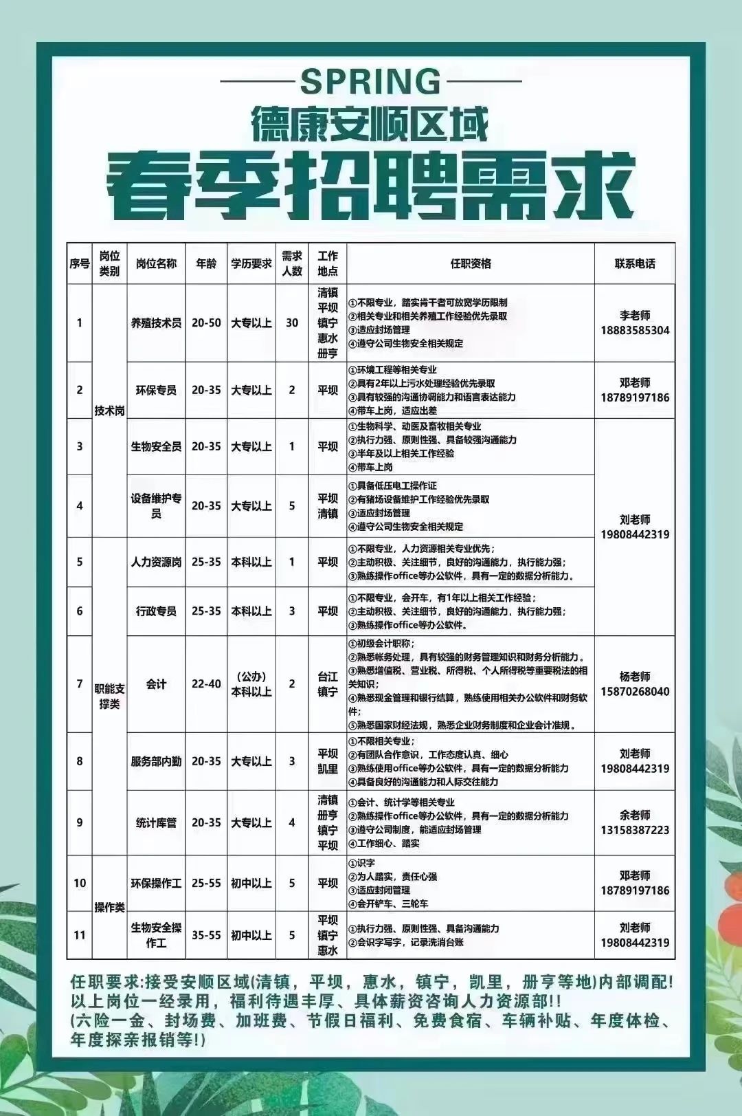 祥康公司最新招聘信息及招工动态