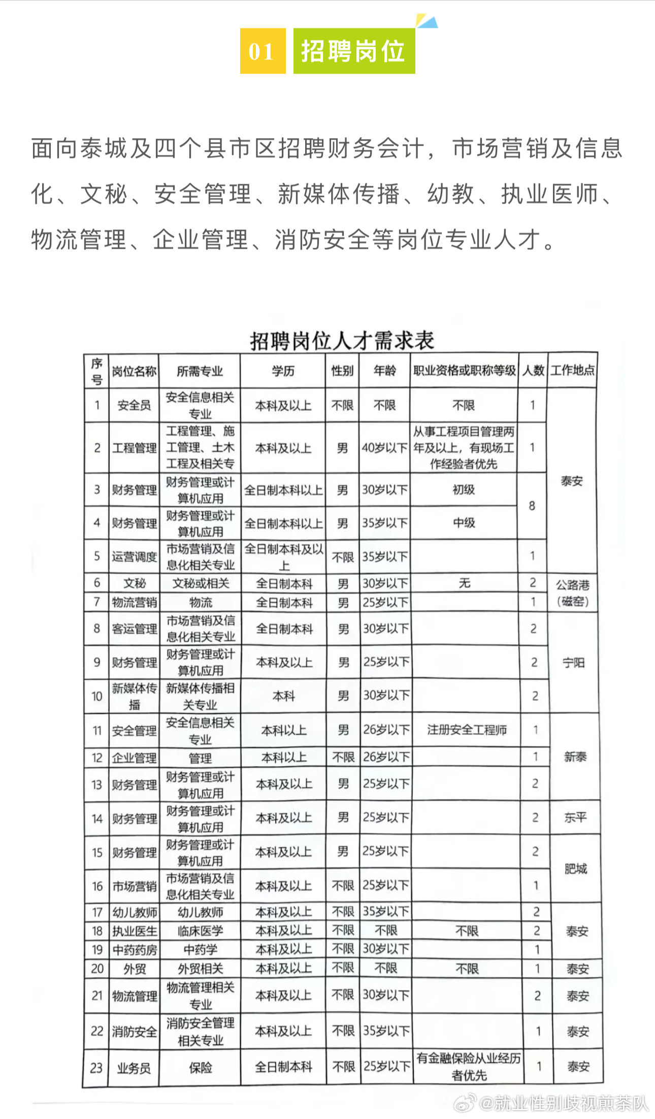 乡村档案人才招聘信息