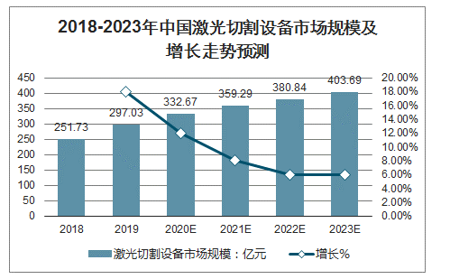 香港激光切割机行业深度解析，探寻市场领军者