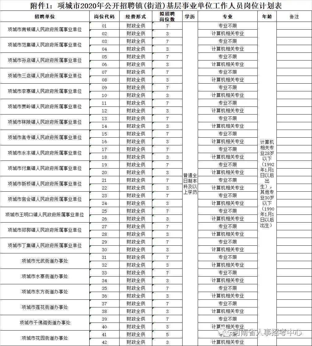 项城招聘人才网最新招聘——探寻人才与机遇的交汇点