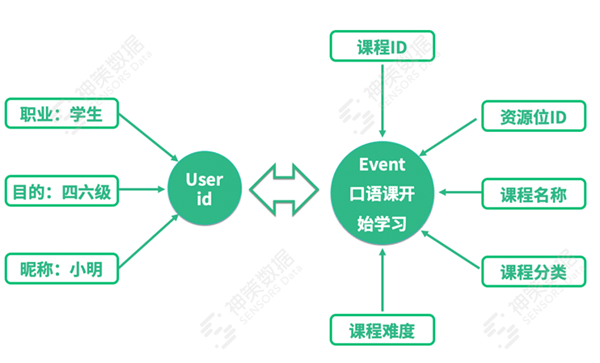 小学英语在线学习视频，探索新时代教育模式的新路径