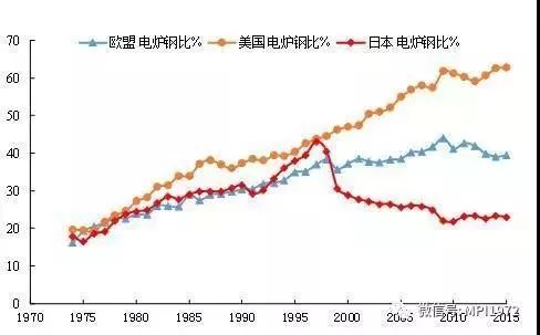 现行钢材价格走势图最新分析与展望