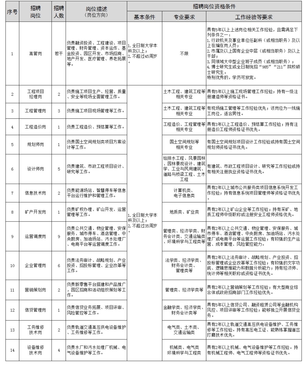 仙桃市人才网招聘信息概览