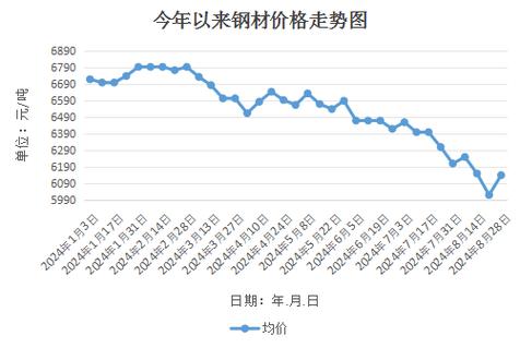 现货钢材价格今日报价表——市场走势深度解析