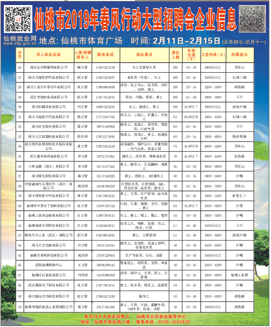 仙桃招工网最新招聘信息概览