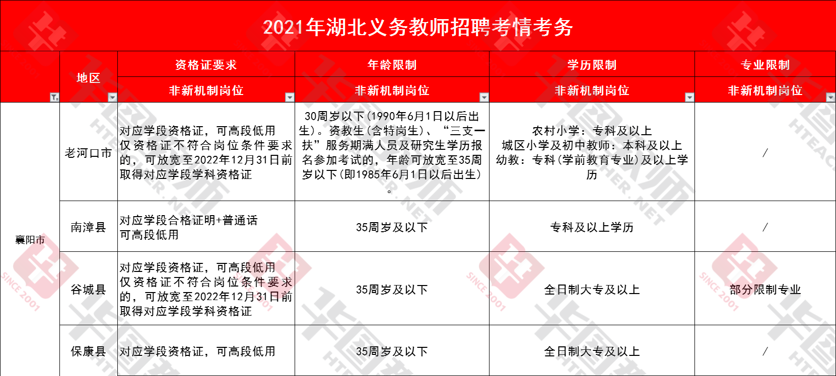 襄阳市人才网最新招聘信息概览