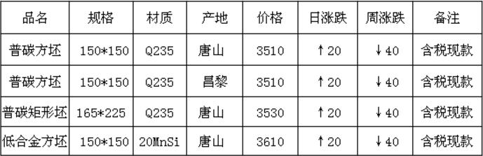 仙桃今日钢材价格查询，市场走势与影响因素分析