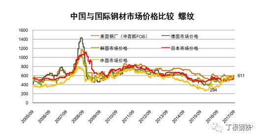 香港进口钢材价格走势图，深度分析与展望