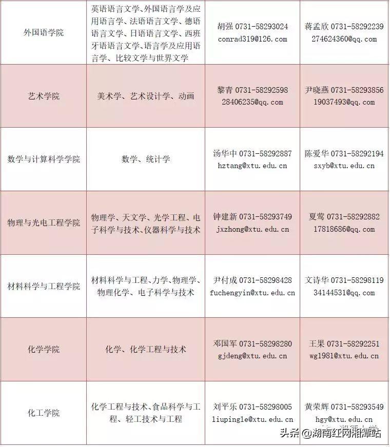 湘潭人才网最新招聘动态，打造人才高地，引领企业腾飞