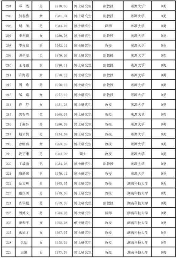 湘潭市就业人才网站——连接人才与职业的桥梁