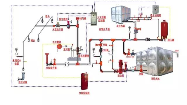 消防电磁阀排烟，关键技术在火灾防控中的应用与重要性