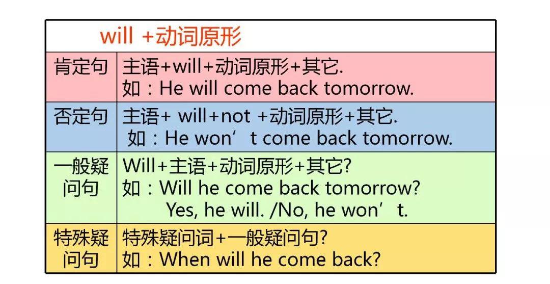 小学英语在线学习靠谱吗？探究与解析