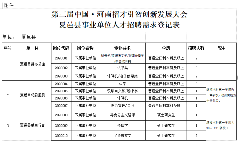 夏邑人才网招聘采购——连接企业与人才的桥梁