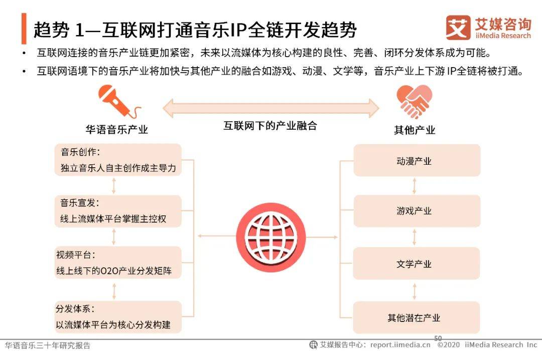 线上音乐网，重塑音乐产业的新纪元