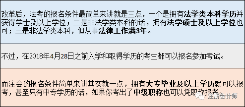 现在还有专升本吗，探讨继续教育的可能性与重要性