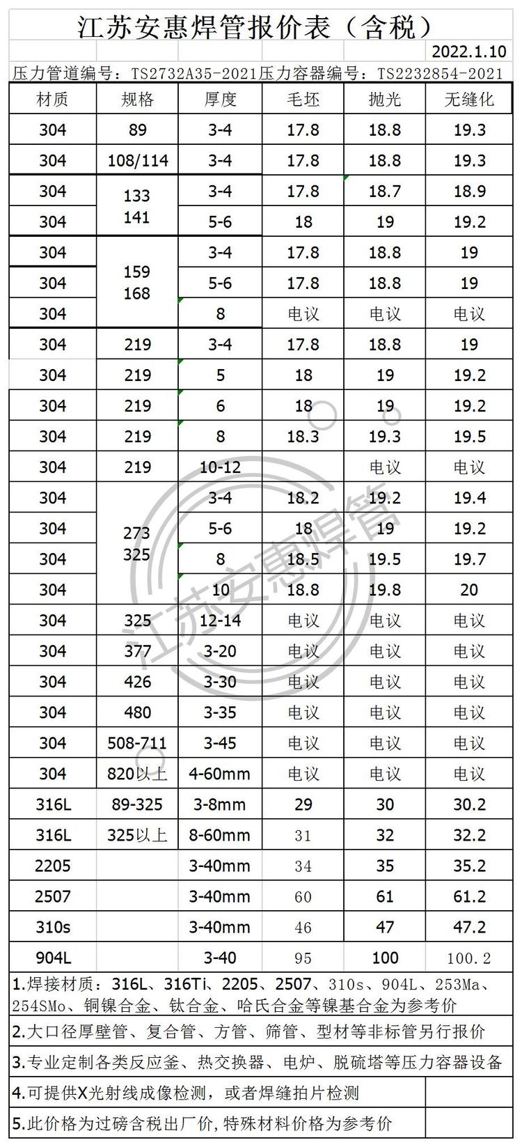 现代不锈钢管价格表及其影响因素