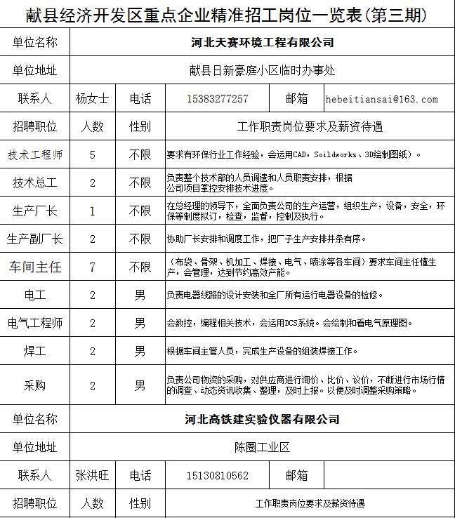 献县招工最新招聘信息详解