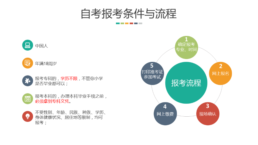 咸宁自考网站官网，一站式服务平台助力个人成长与提升