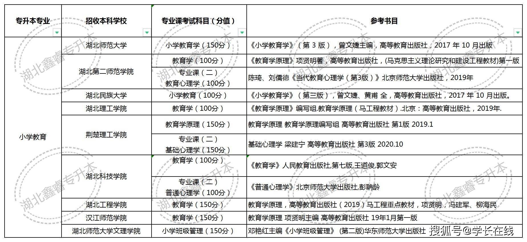 小学教育专升本的专业选择与发展路径