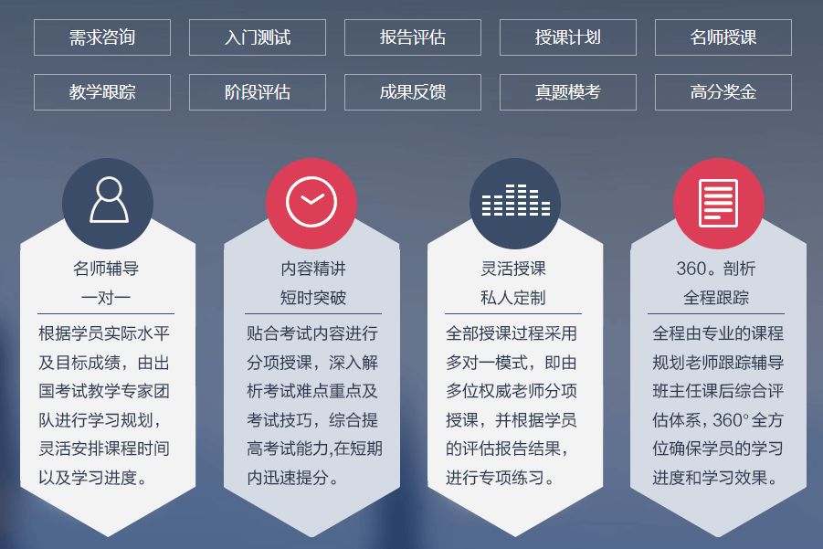 萧山雅思培训班所在地及其重要性