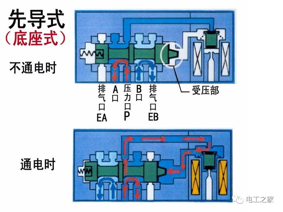 限速器电磁阀，核心组件与关键技术解析