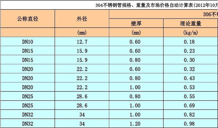 先进不锈钢管的费用概览