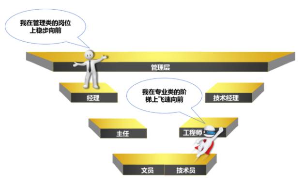 下载人才市场招聘网，探索职业发展的黄金路径