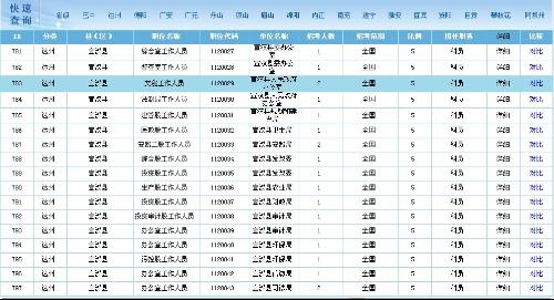 乡镇公务员报考条件详解