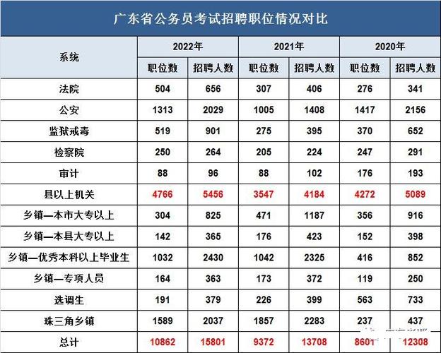 广东乡镇公务员报考条件详解