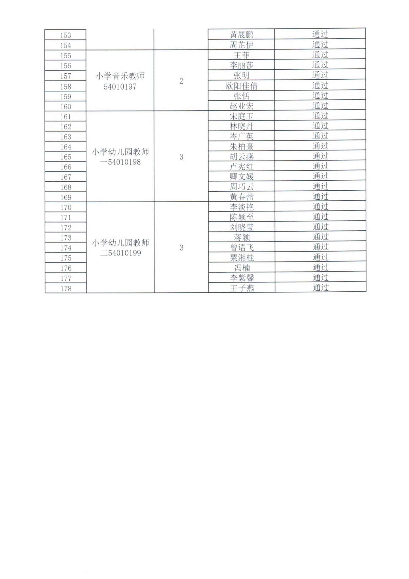 象山招工最新招聘信息2023年概述