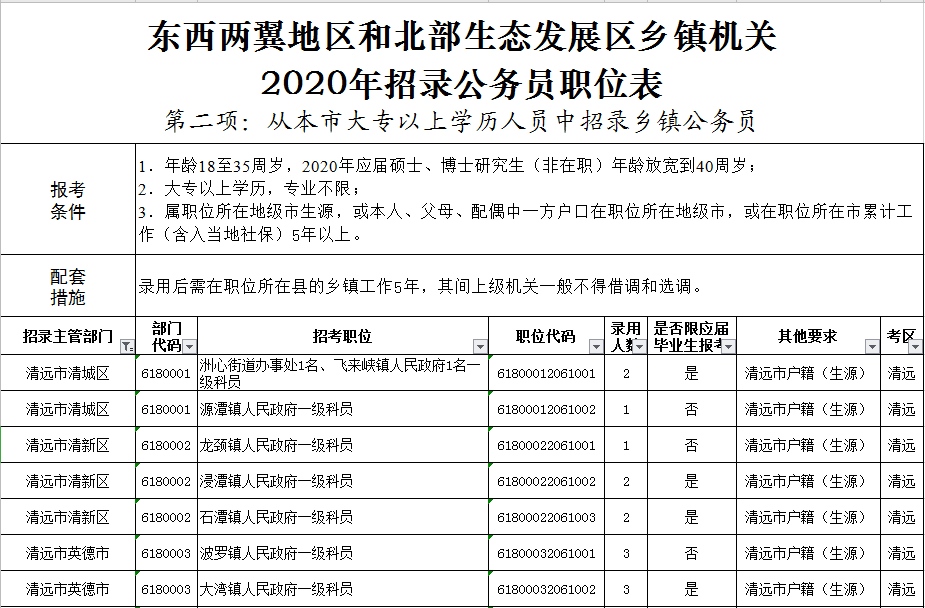 乡镇公务员报考条件详解