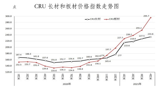 湘潭钢材价格今日钢价行情分析