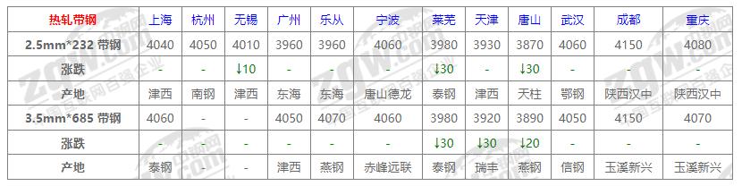 现货螺纹钢材价格今日报价表及市场动态分析