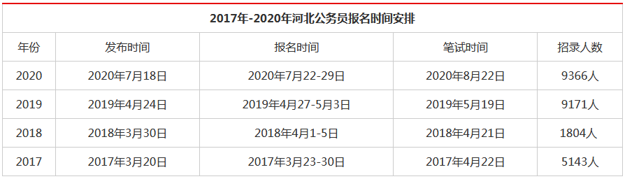 河北消防公务员报考条件详解