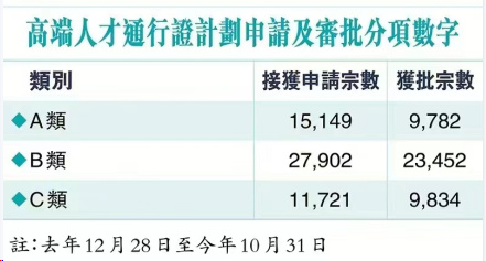 香港高薪招聘人才网站，连接企业与人才的桥梁