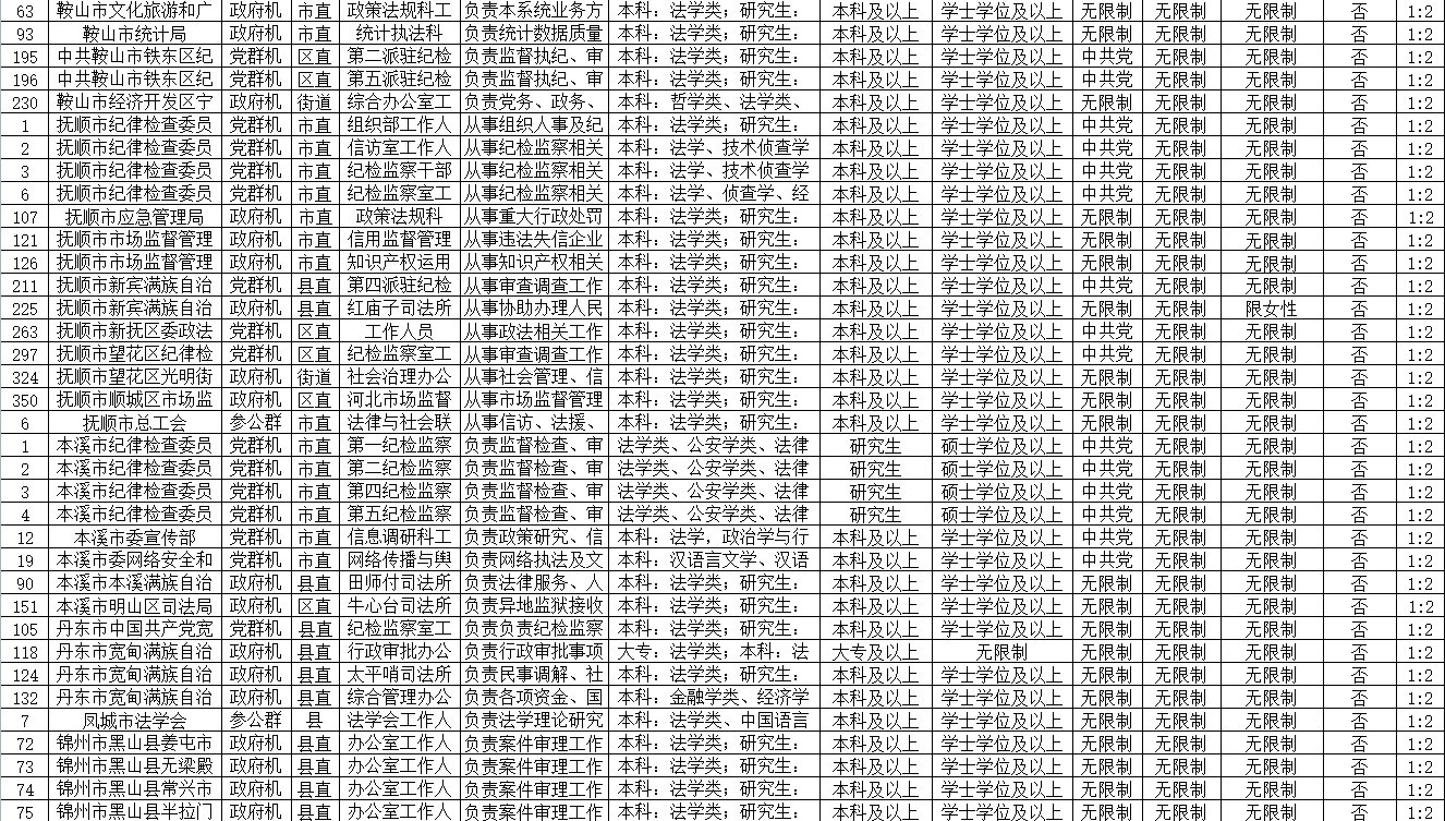 湘北小成报考公务员的条件解析