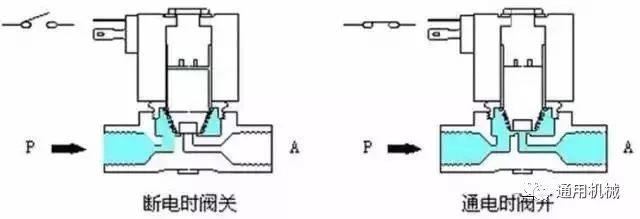 消防电磁阀哪家好，深度解析优质消防电磁阀品牌与选择策略