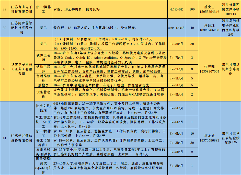 最新象州招聘信息表及招工动态