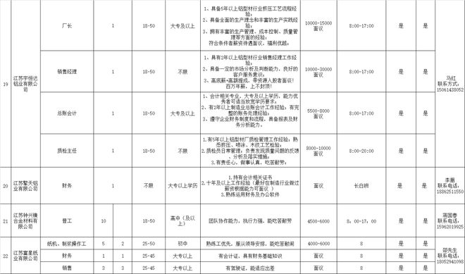 响水论坛招聘网最新招聘动态