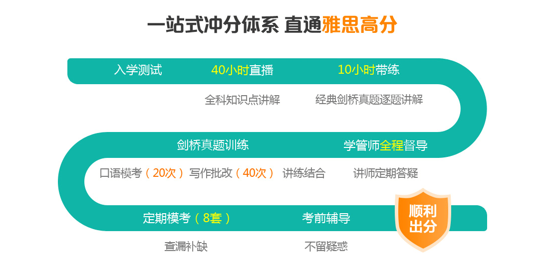 仙桃雅思培训收费标准详解