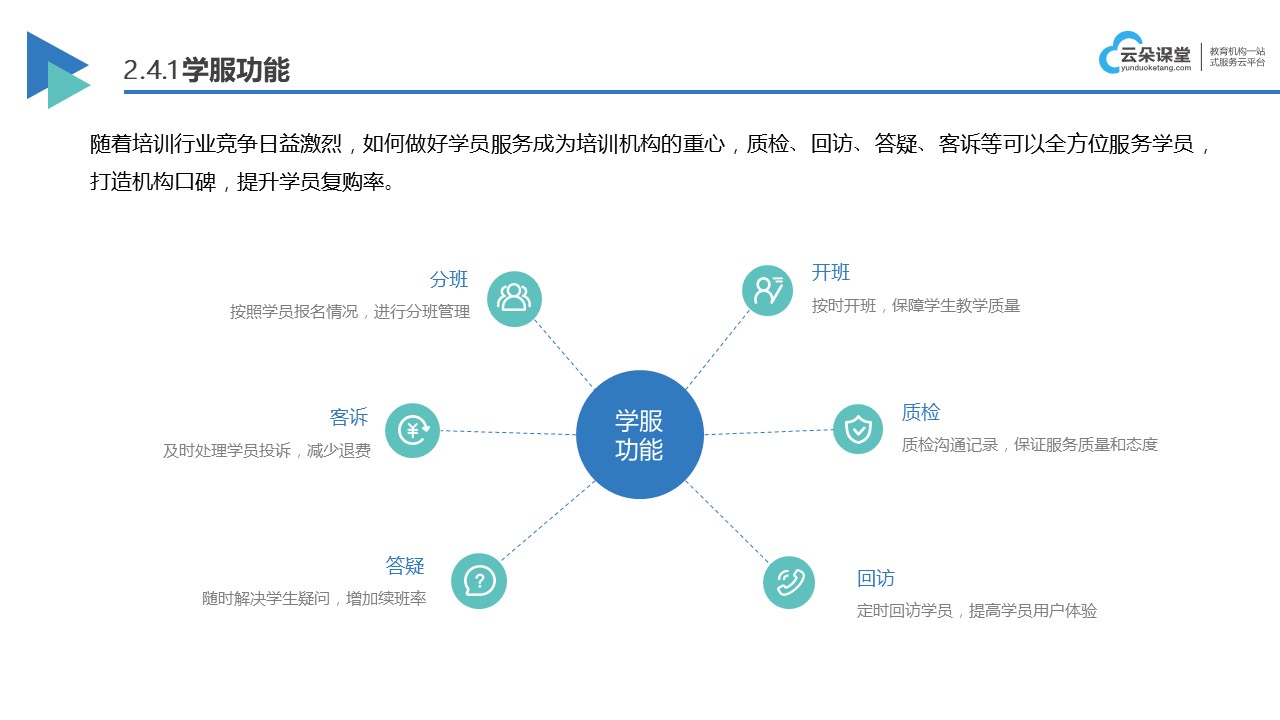 线上培训app雅思，重塑语言学习的未来之路