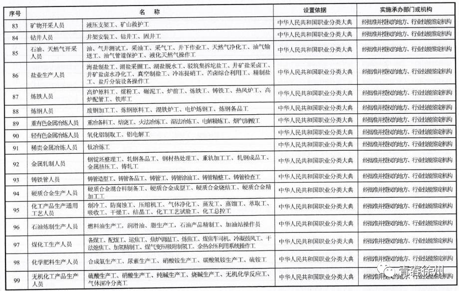 萧山区报考公务员条件详解