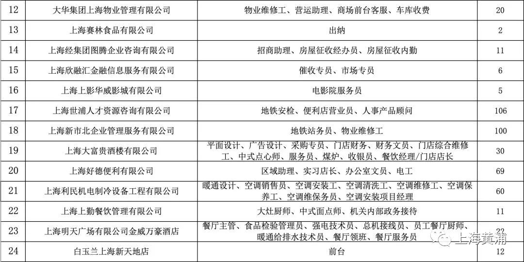 下午招工信息最新招聘动态