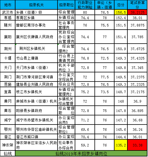 仙桃地区招聘信息与人才市场现状研究