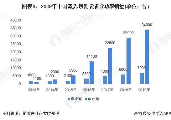 小型激光切割机生产商家，行业现状与发展趋势