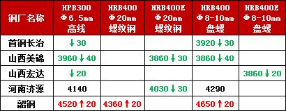 湘潭钢材价格一览表今日及市场动态分析