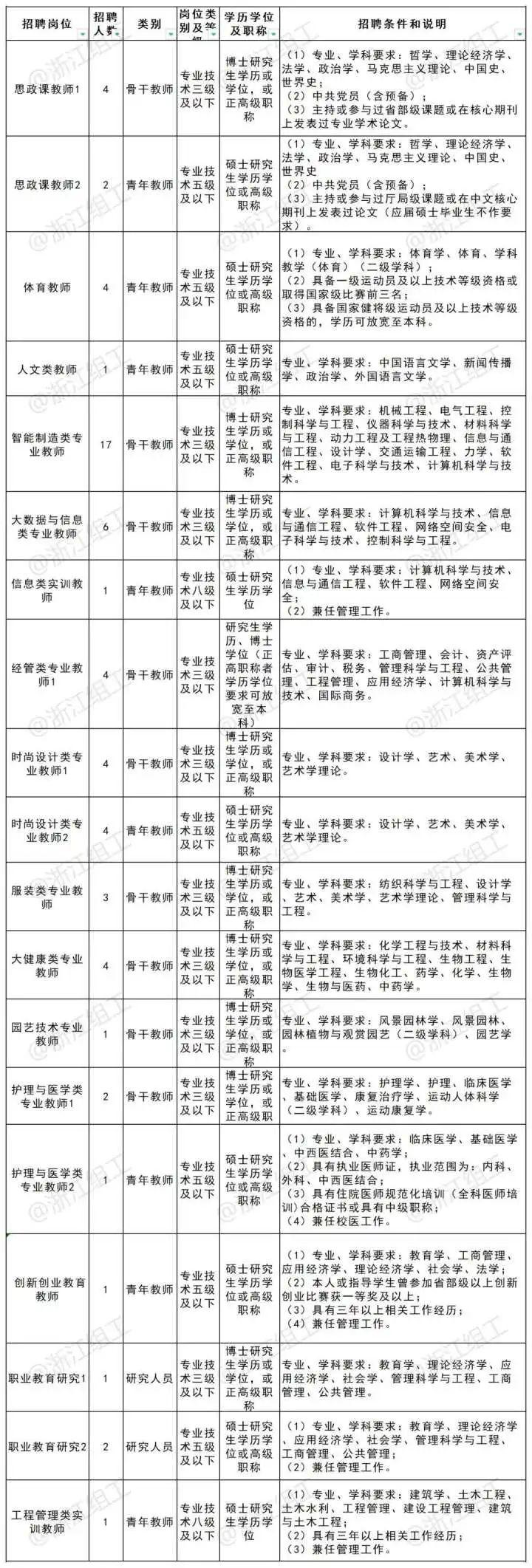 下沙招聘信息最新招工动态