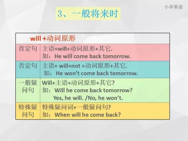 小学6年级英语教育网，塑造未来英语能力的关键平台